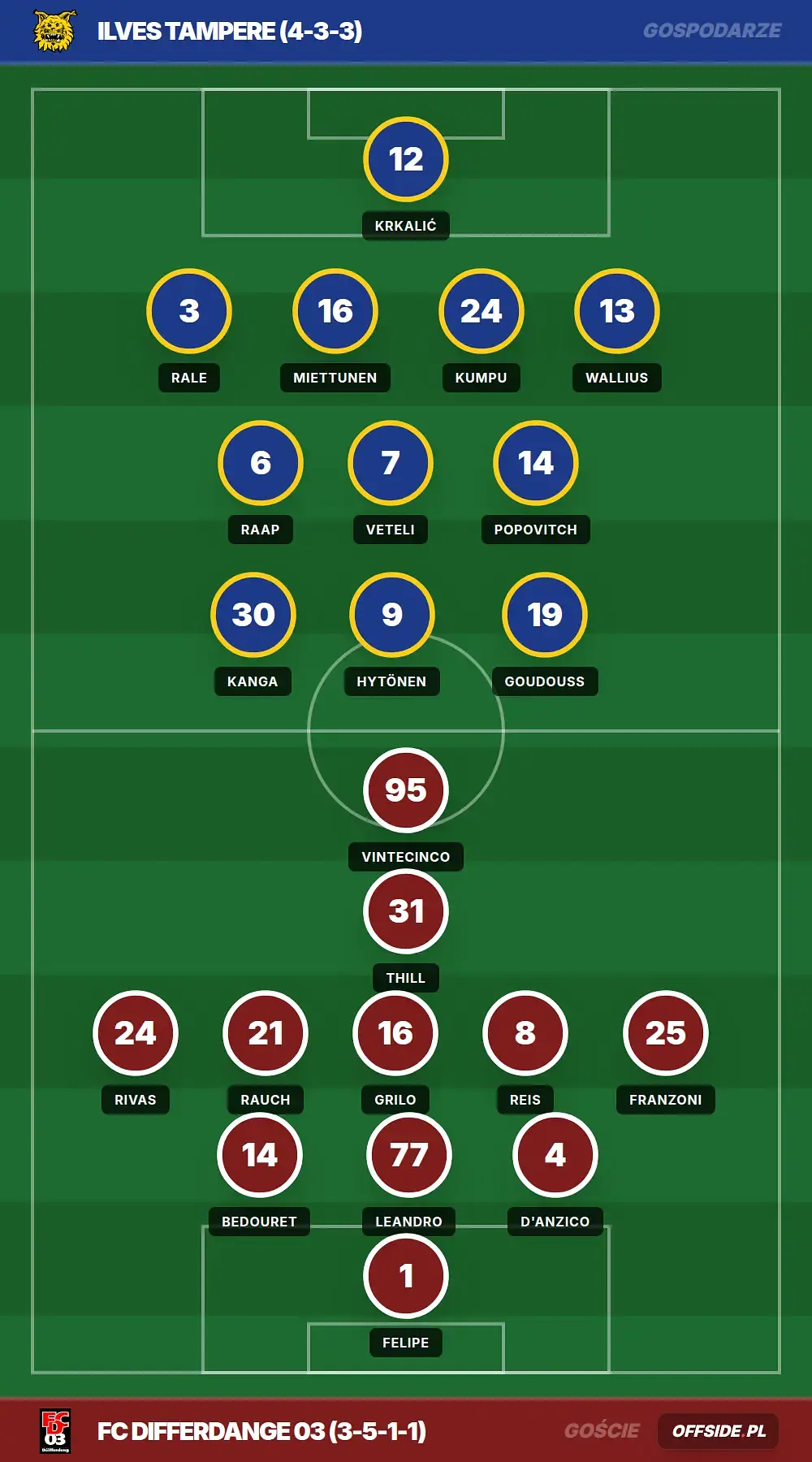Grafika Offside.pl