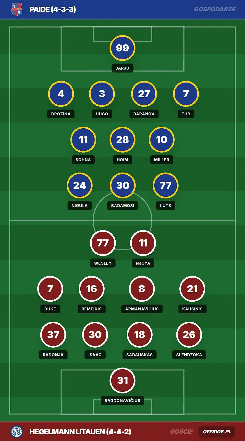 Grafika Offside.pl