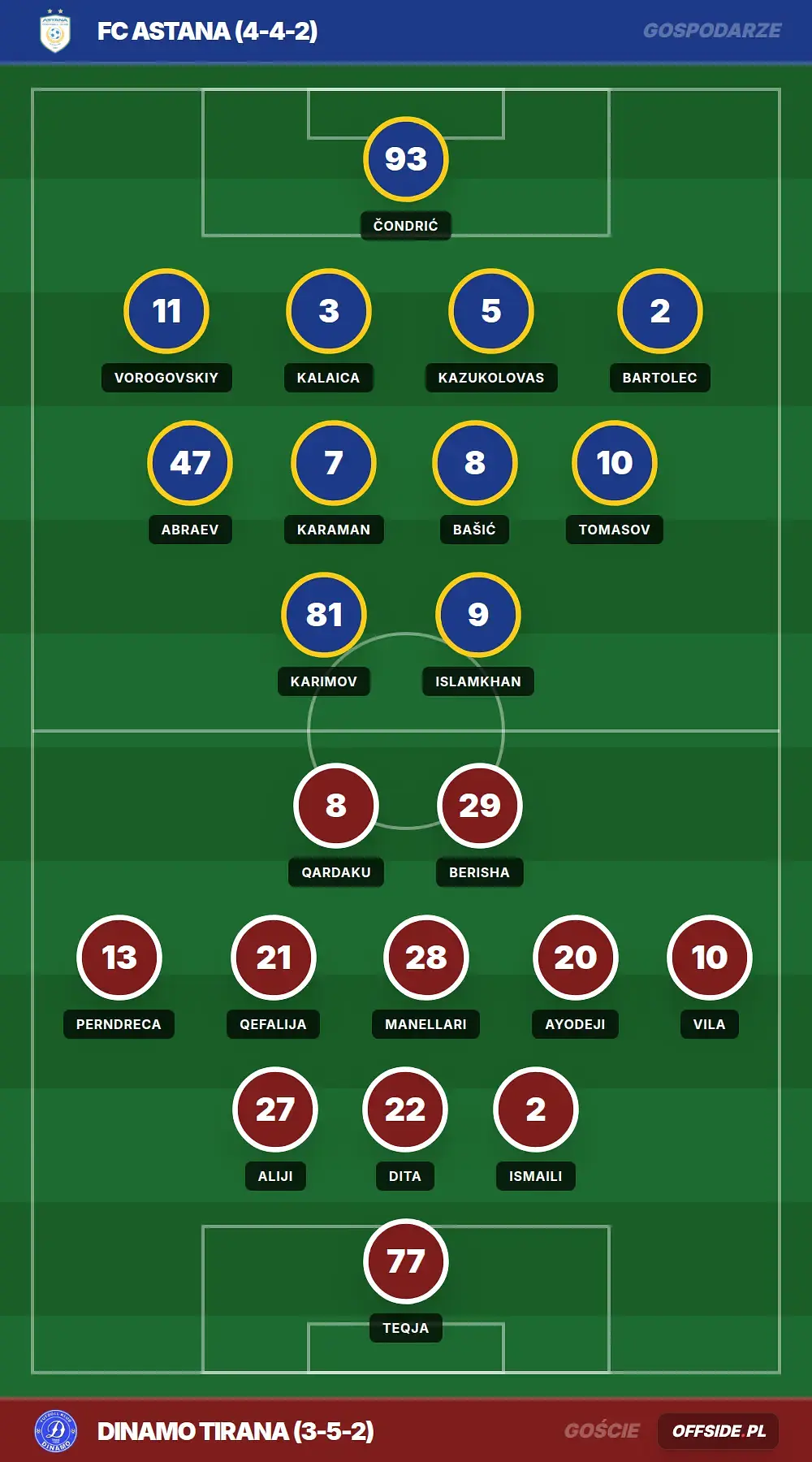 Grafika Offside.pl