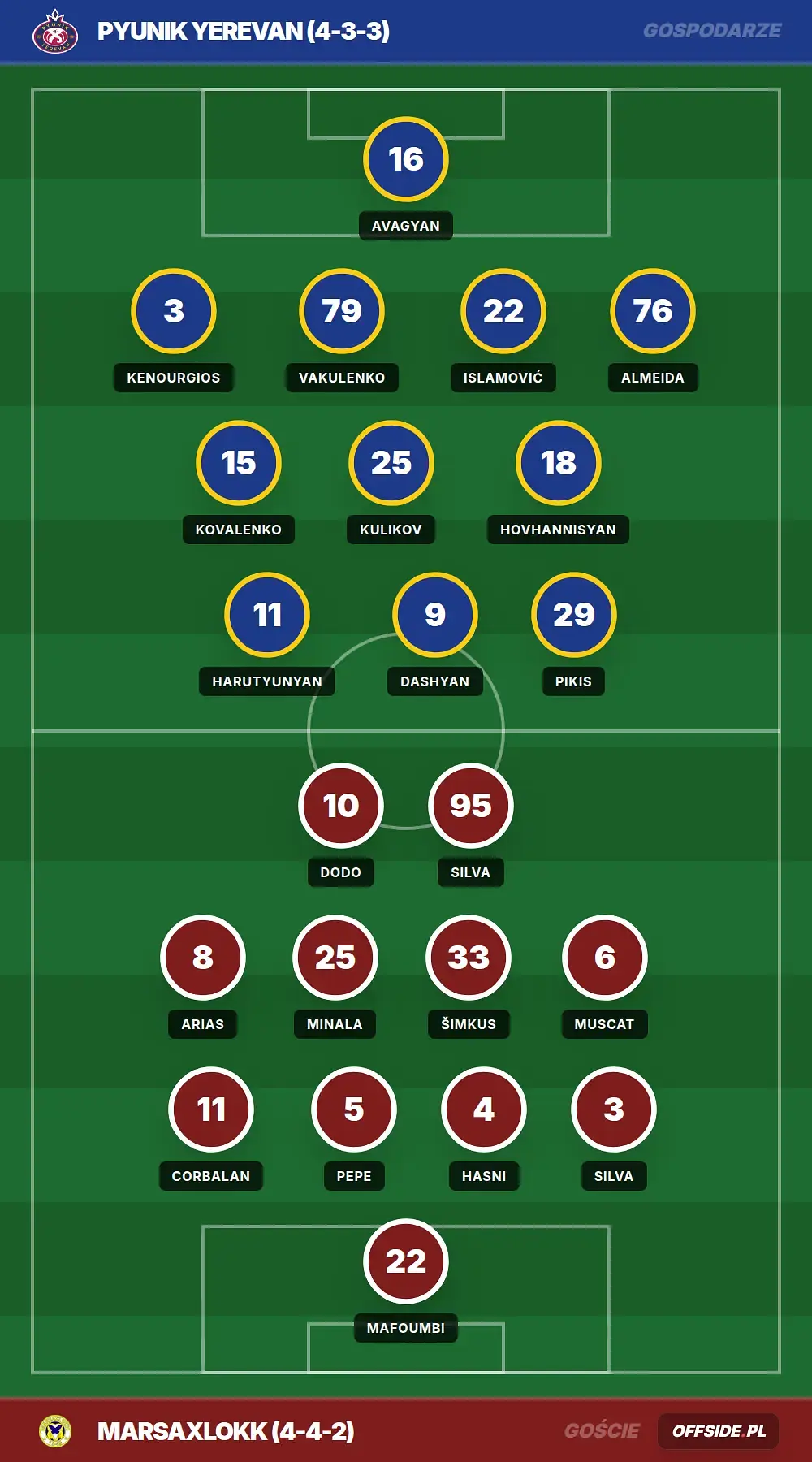 Grafika Offside.pl