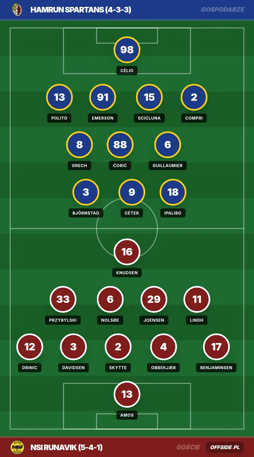 Grafika Offside.pl