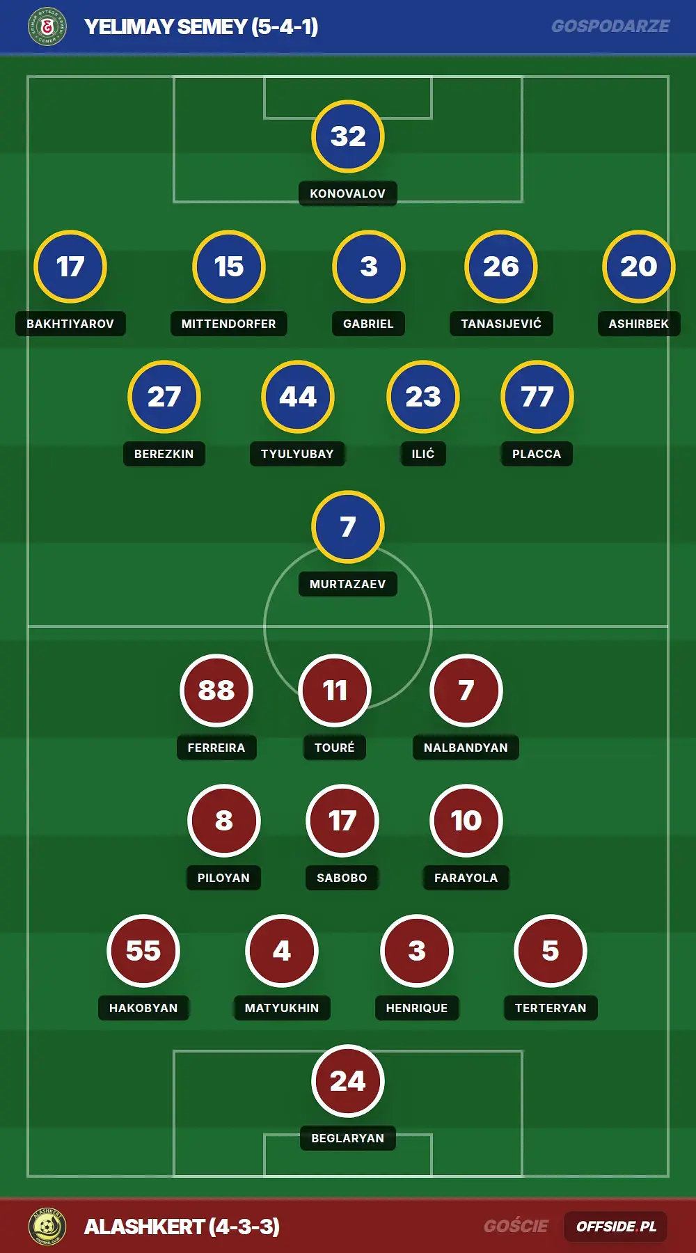 Grafika Offside.pl