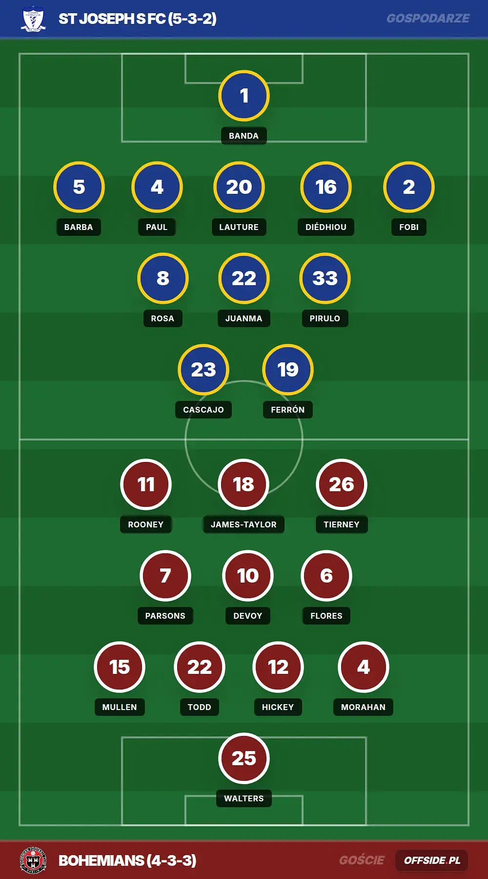 Grafika Offside.pl