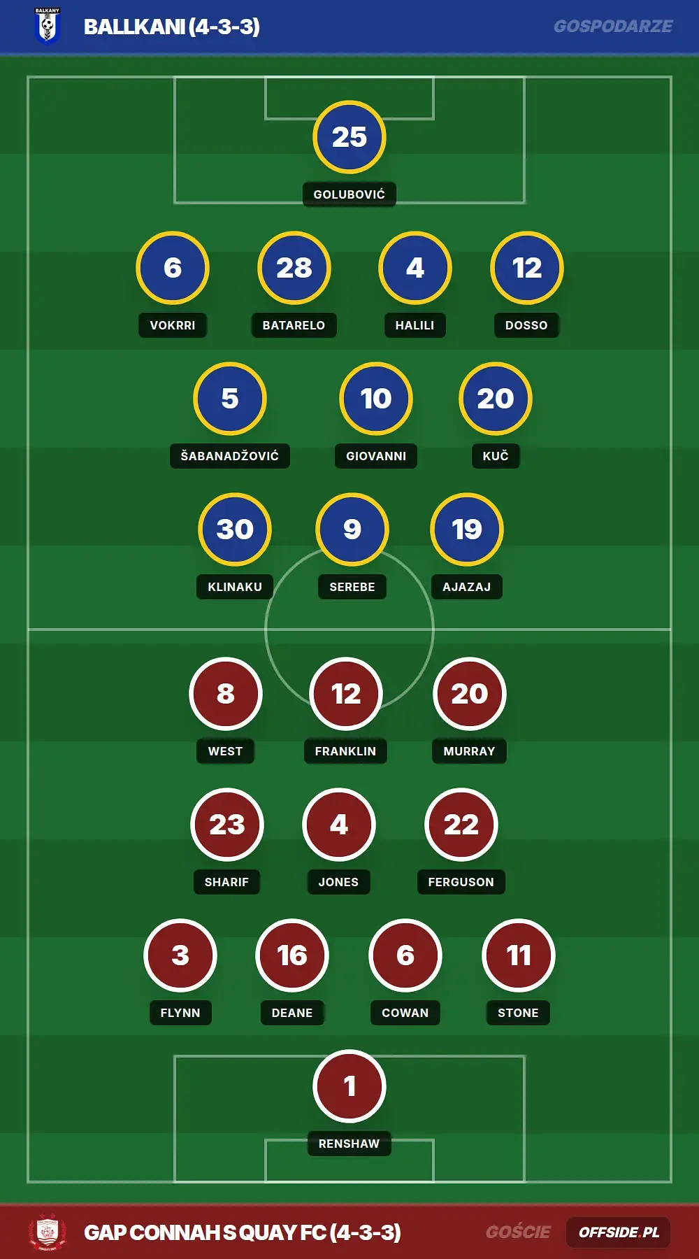 Grafika Offside.pl