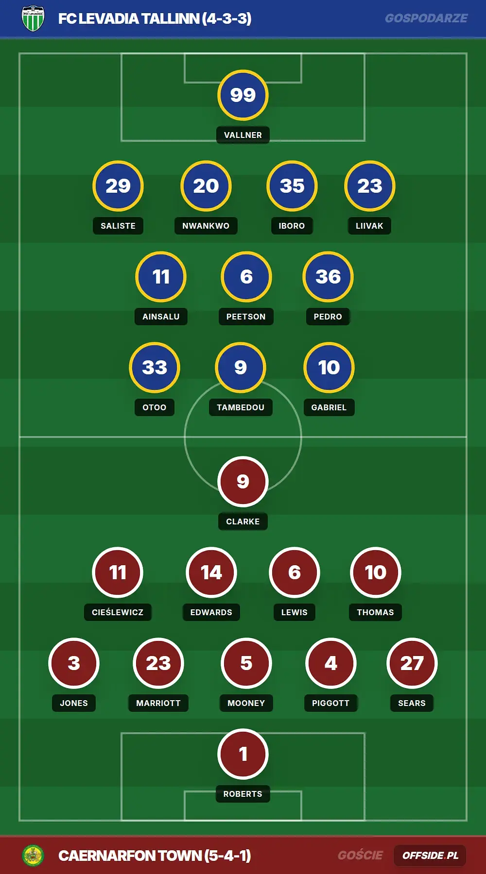 Grafika Offside.pl