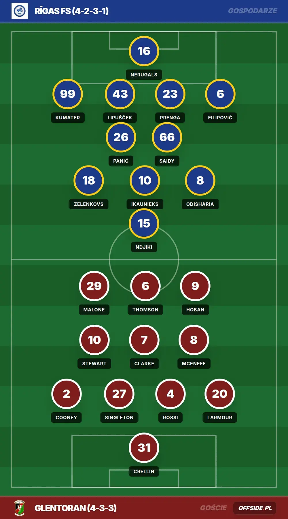 Grafika Offside.pl
