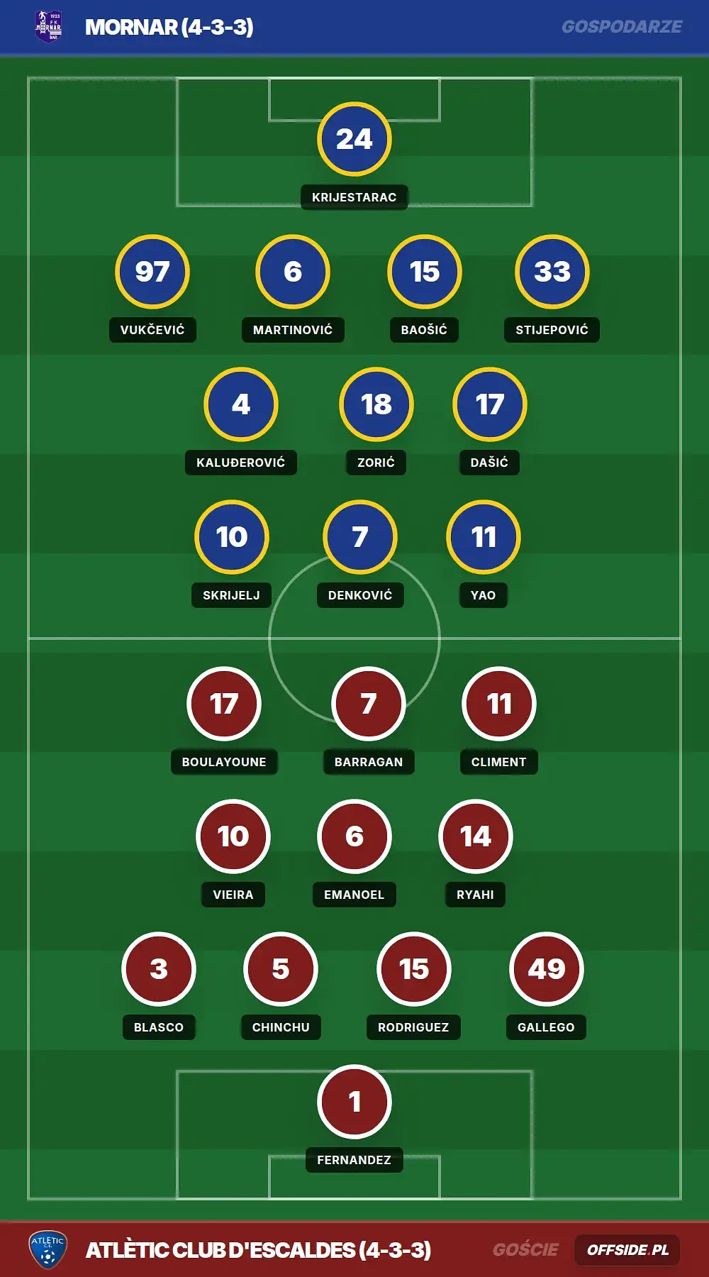 Grafika Offside.pl