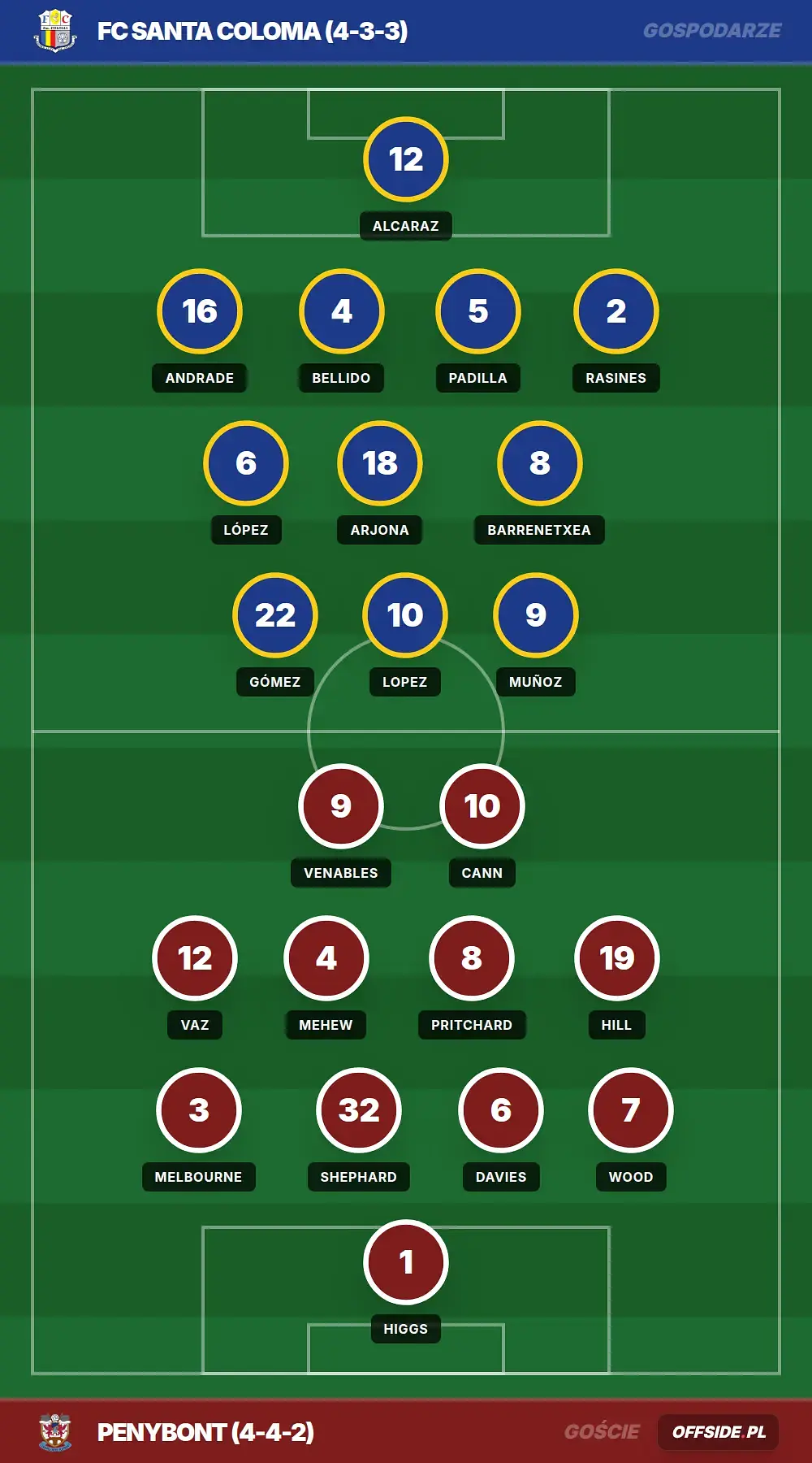 Grafika Offside.pl