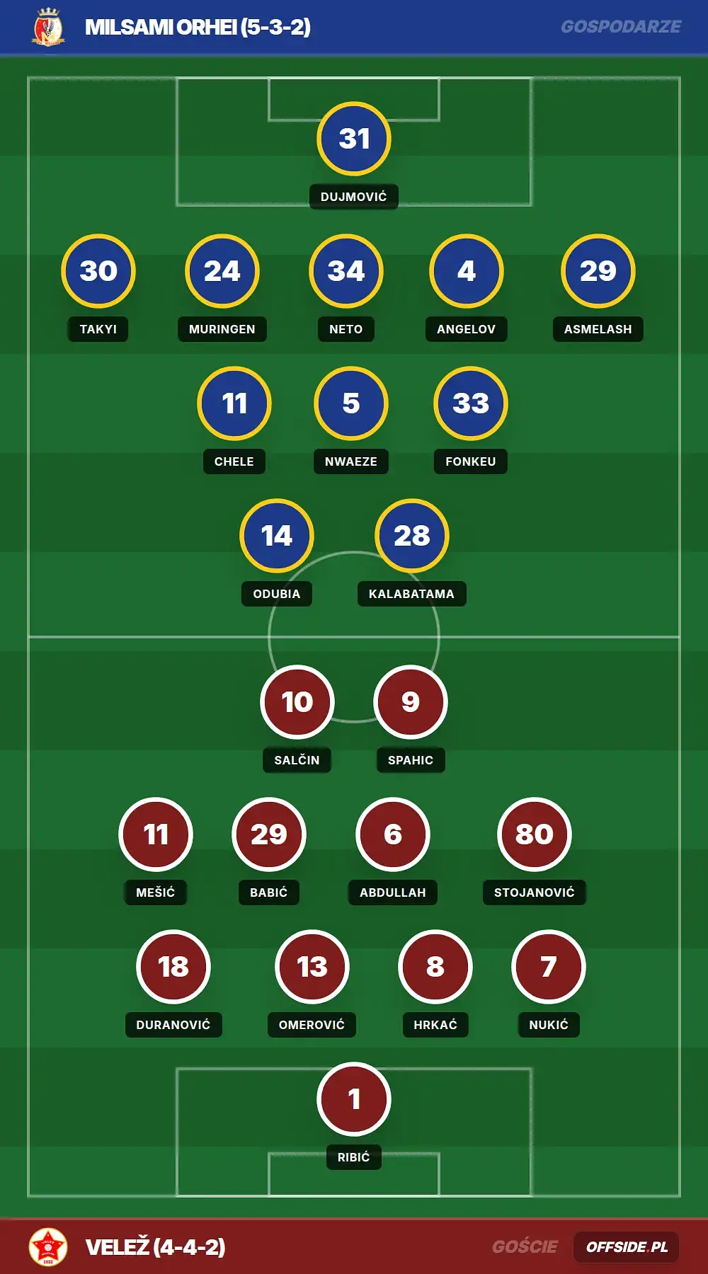 Grafika Offside.pl