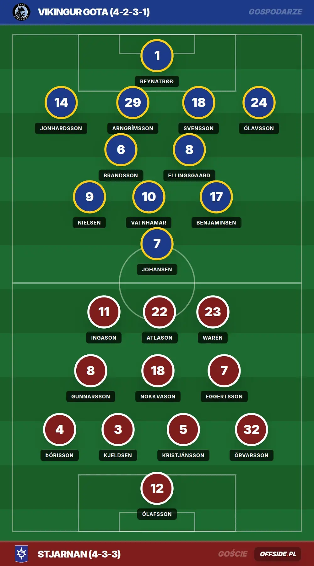 Składy: Vikingur Gota vs Stjarnan (16.07.2026)