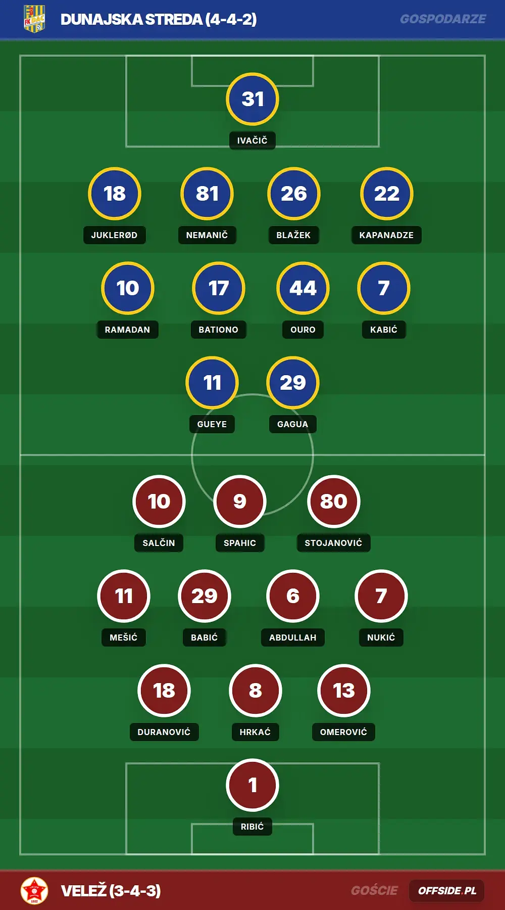 Składy: Dunajska Streda vs Velež (23.07.2026)