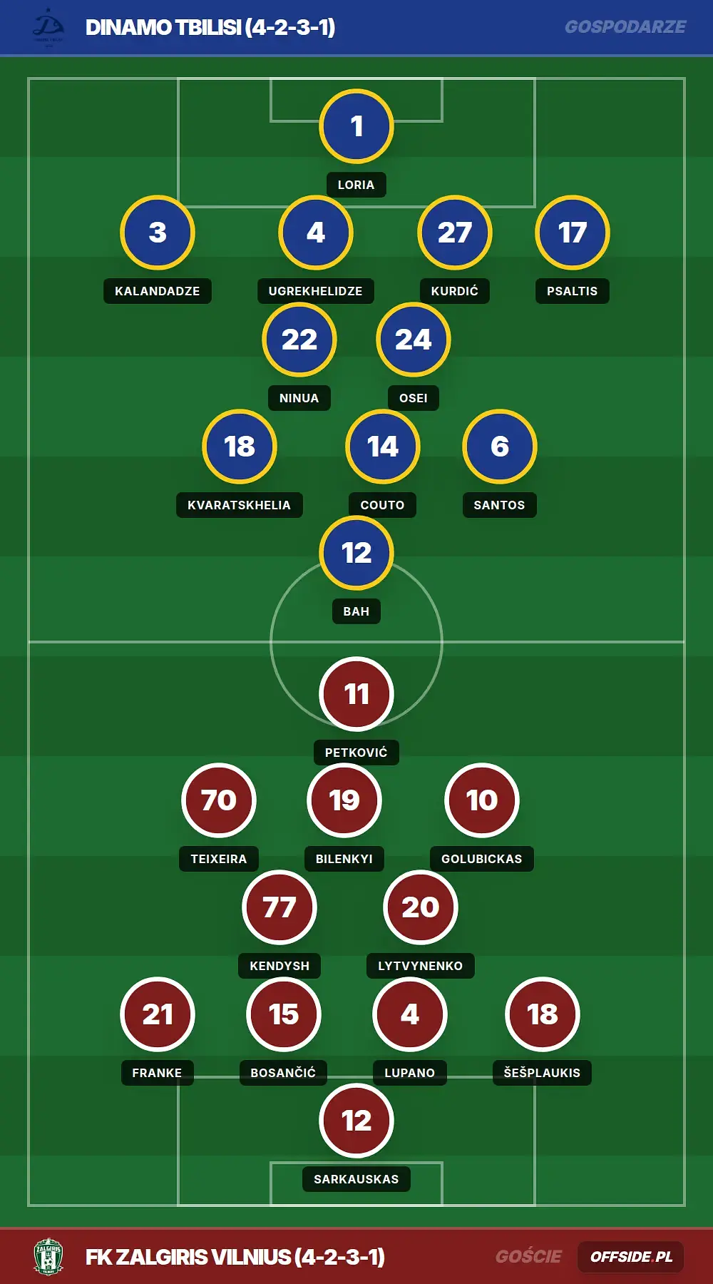 Składy: Dinamo Tbilisi vs FK Zalgiris Vilnius (23.07.2026)