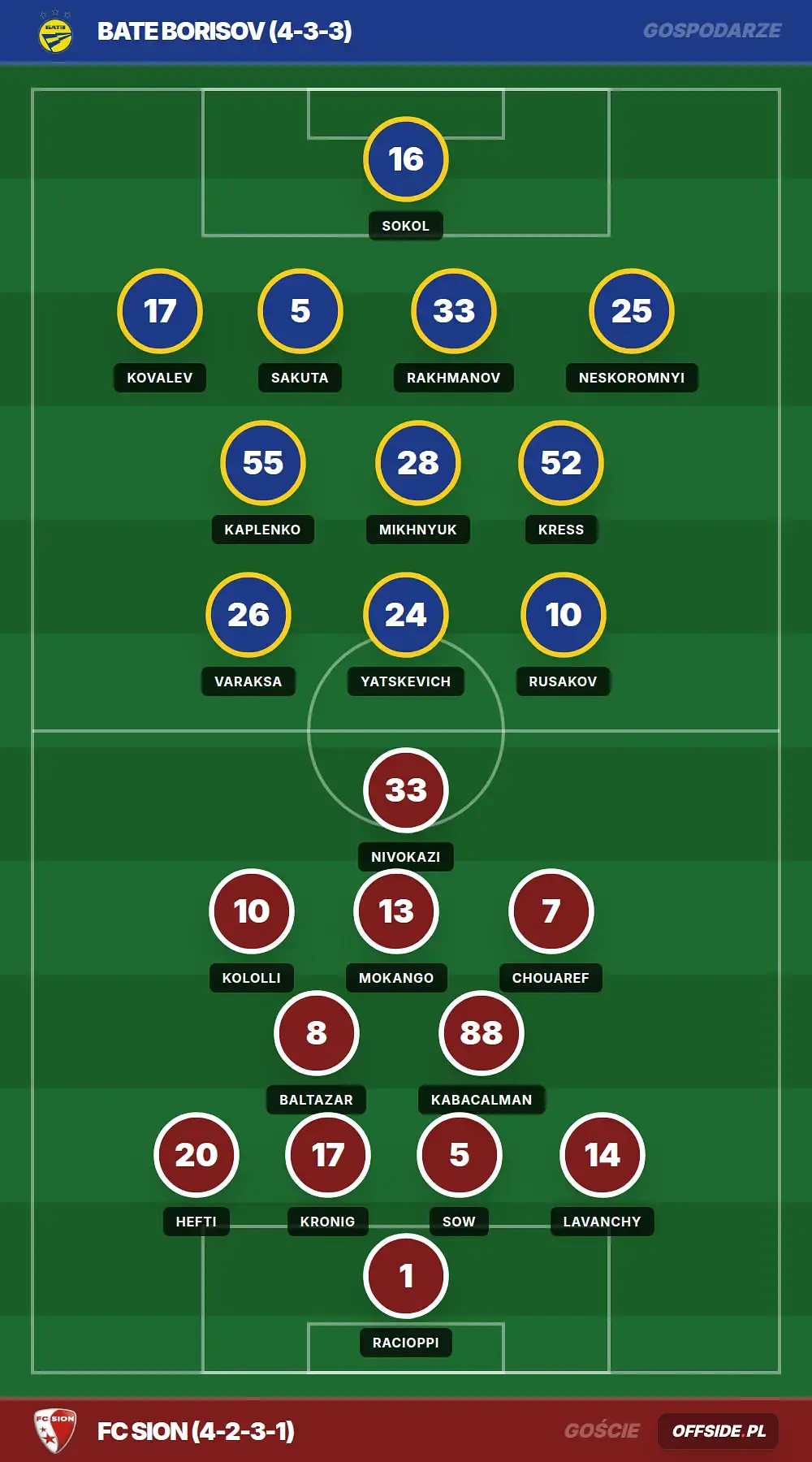 Składy: Bate Borisov vs FC Sion (23.07.2026)