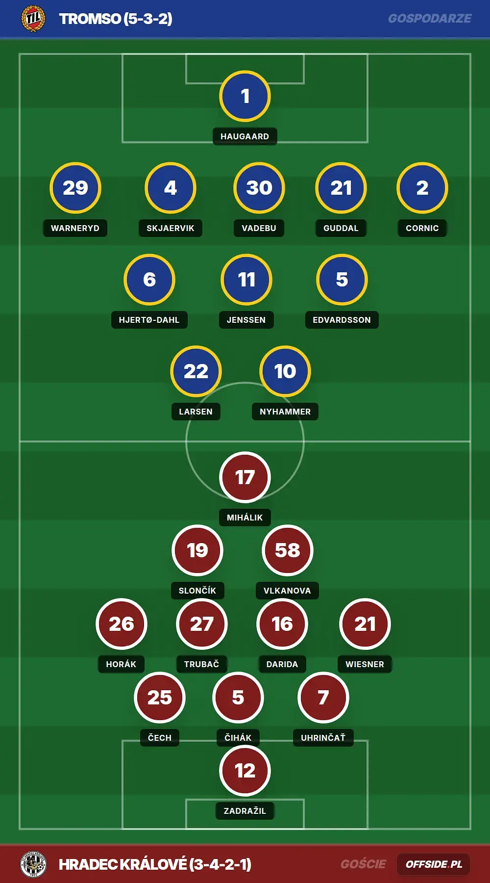 Składy: Tromso vs Hradec Králové (23.07.2026)