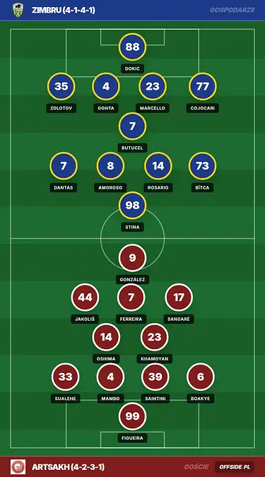 Grafika Offside.pl