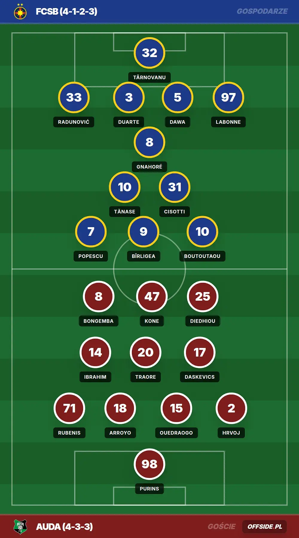 Składy: FCSB vs Auda (23.07.2026)