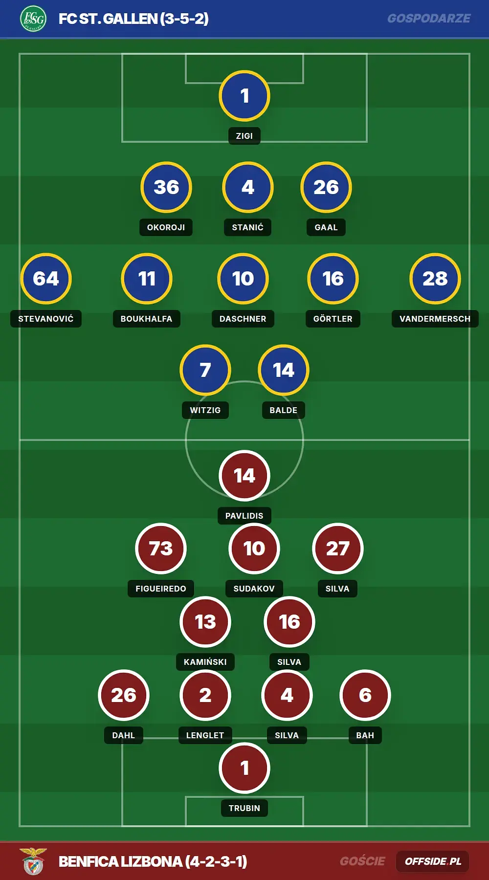 Składy: FC ST. Gallen vs Benfica Lizbona (23.07.2026)