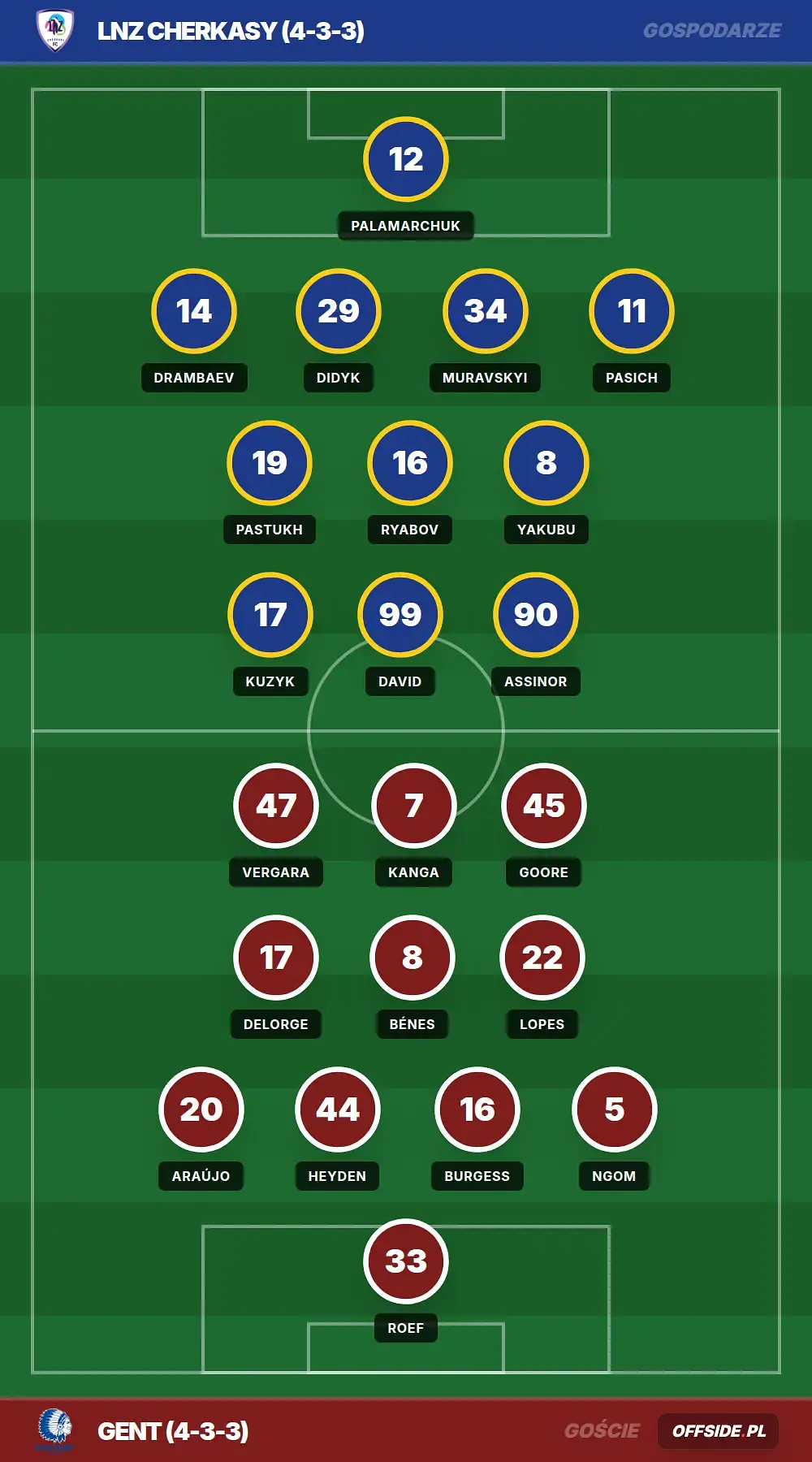 Składy: LNZ Cherkasy vs Gent (23.07.2026)