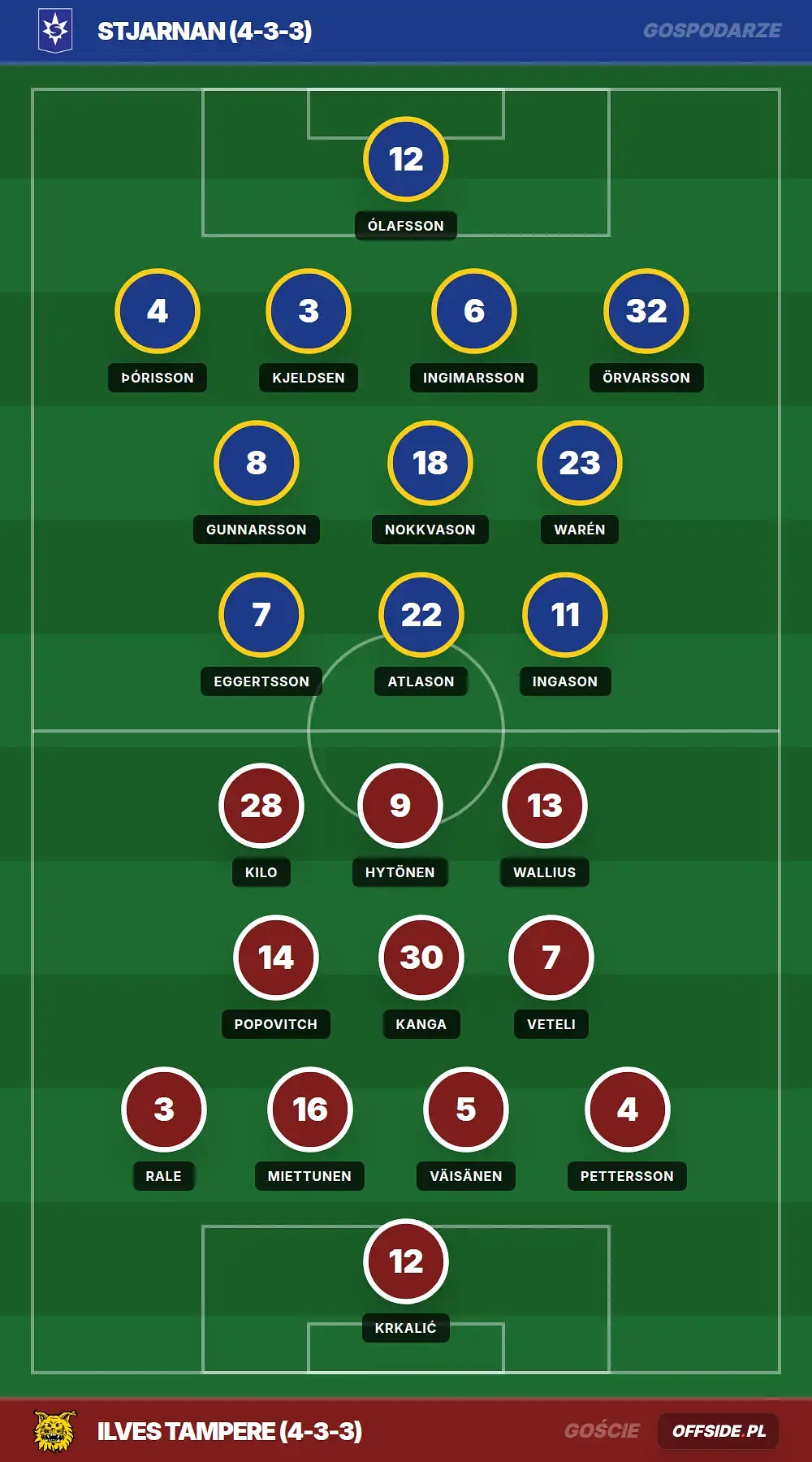 Składy: Stjarnan vs Ilves Tampere (23.07.2026)