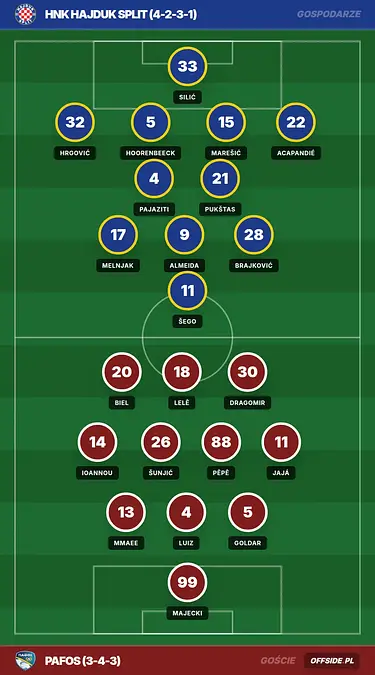 Grafika Offside.pl