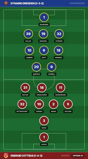 Grafika Offside.pl