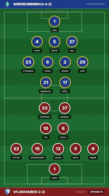 Grafika Offside.pl