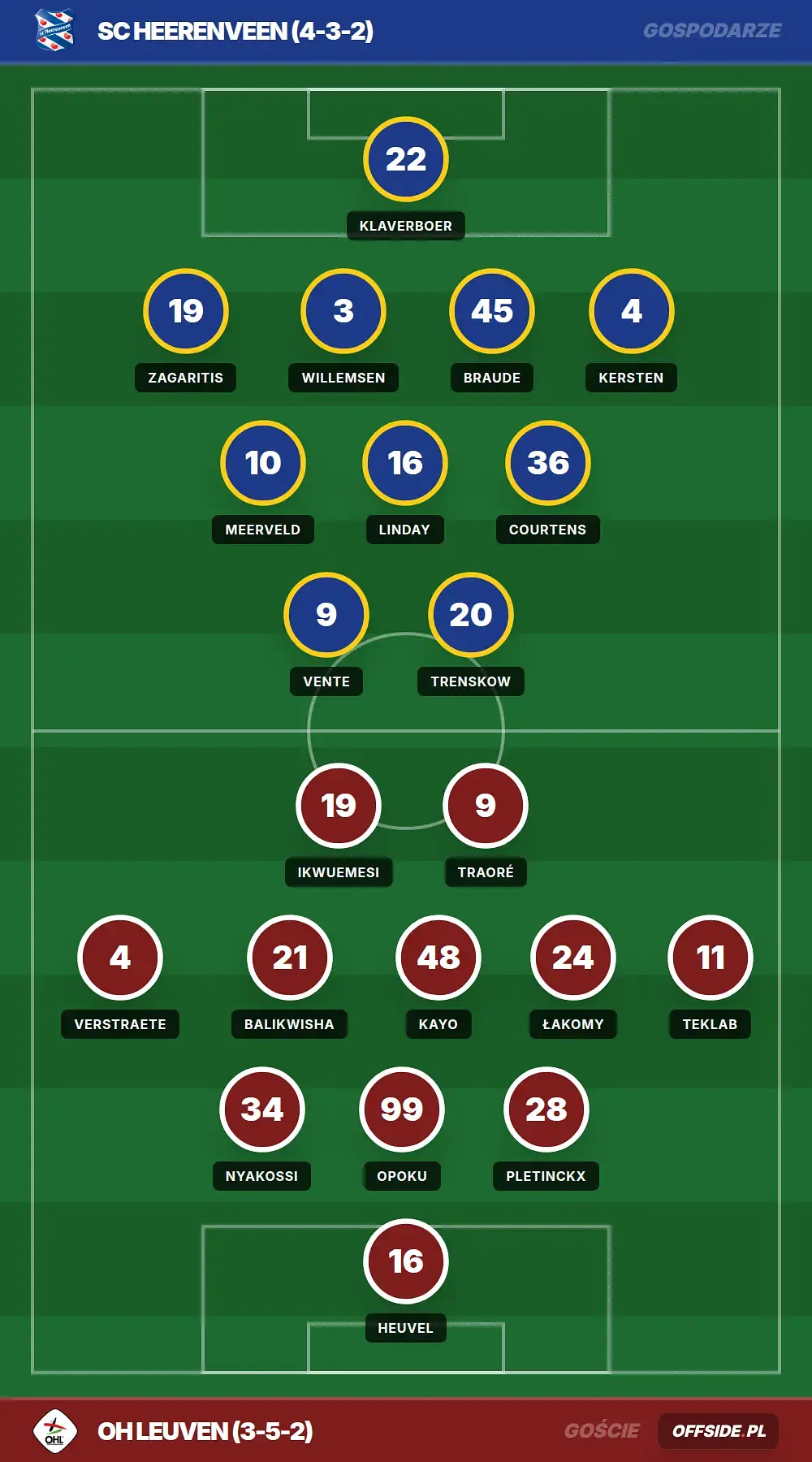 Składy: SC Heerenveen vs OH Leuven (25.07.2026)