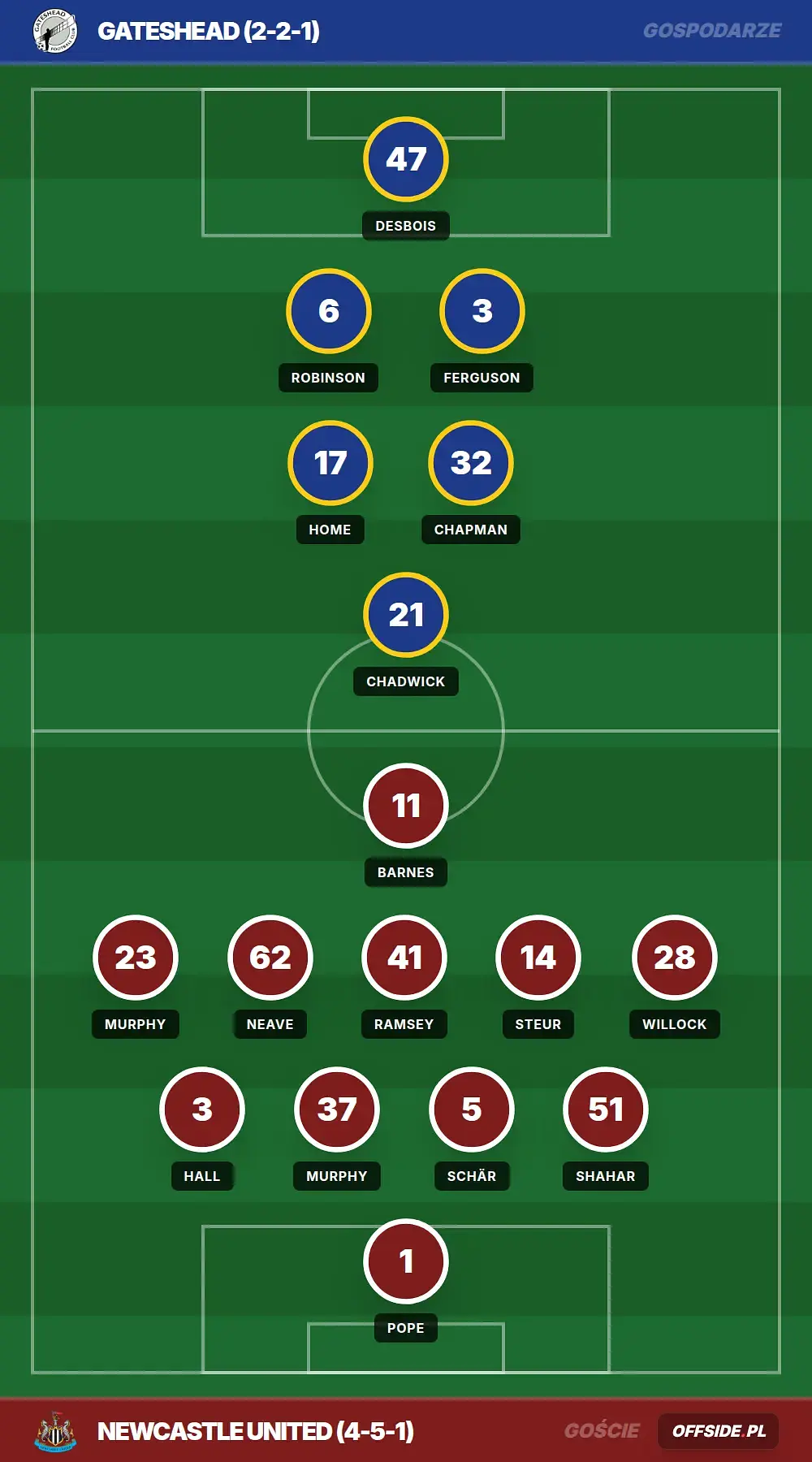 Składy: Gateshead vs Newcastle United (25.07.2026)