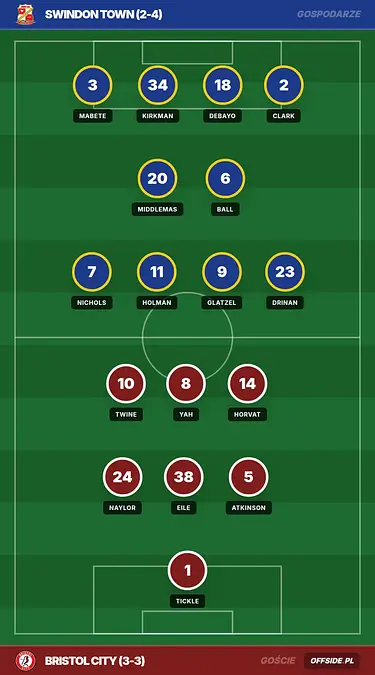Grafika Offside.pl