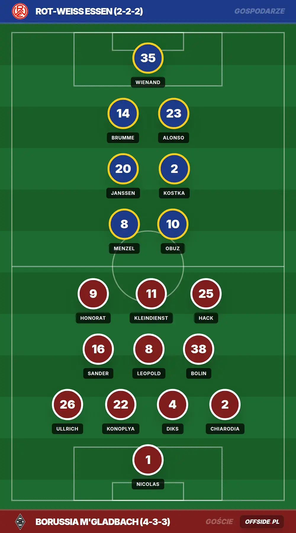 Składy: Rot-weiss Essen vs Borussia M