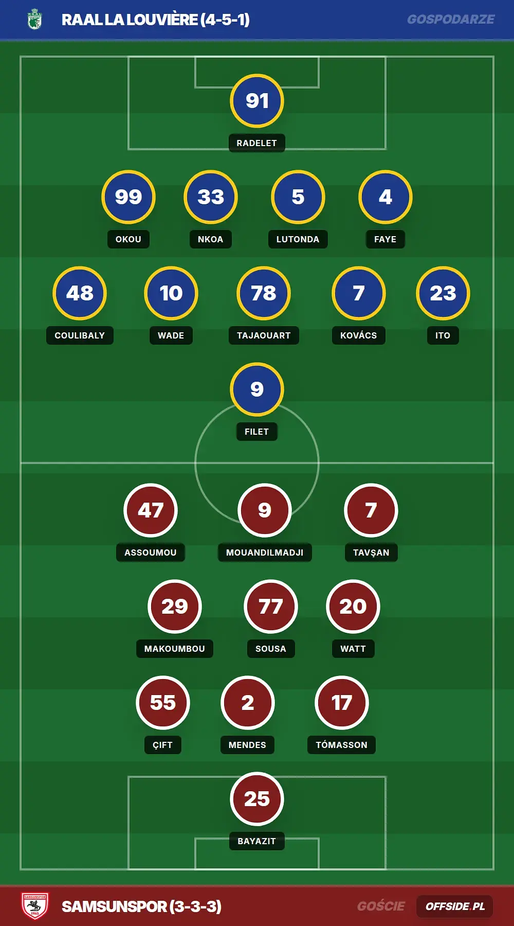 Składy: RAAL La Louvière vs Samsunspor (25.07.2026)