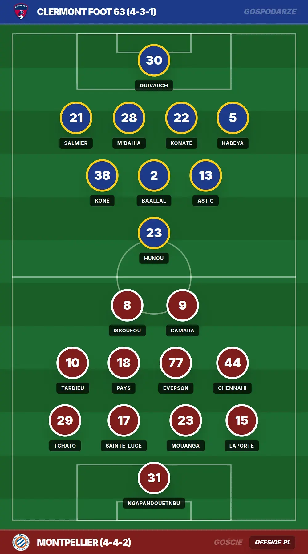 Składy: Clermont Foot 63 vs Montpellier (25.07.2026)