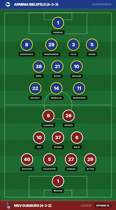 Grafika Offside.pl