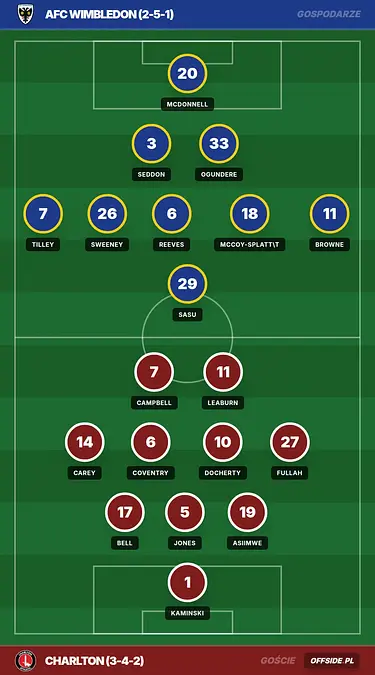 Grafika Offside.pl