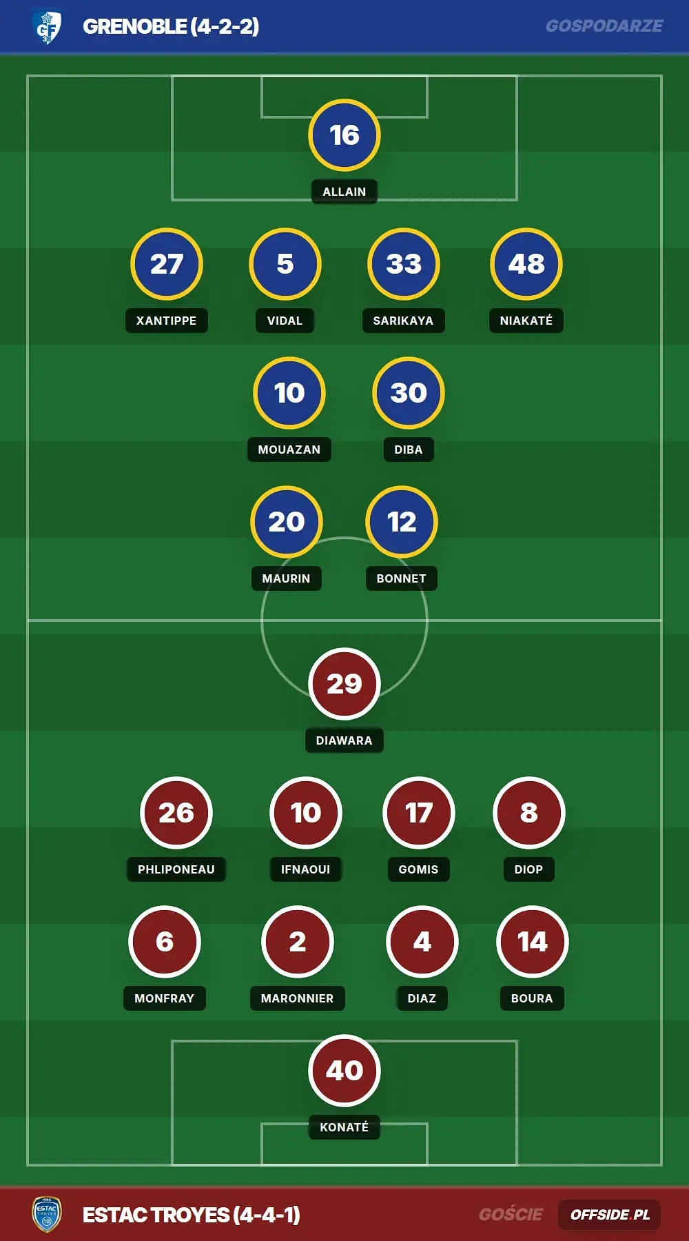 Składy: Grenoble vs Estac Troyes (25.07.2026)