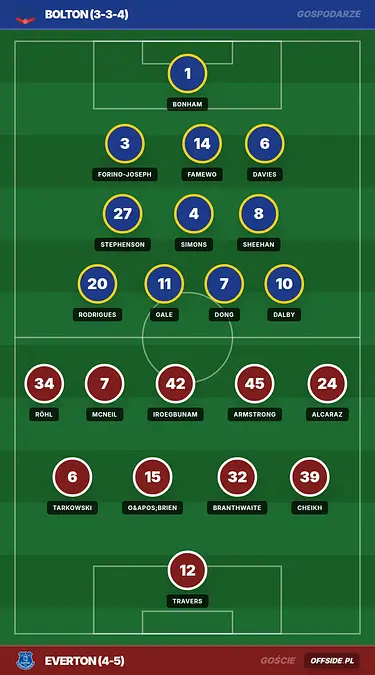 Grafika Offside.pl