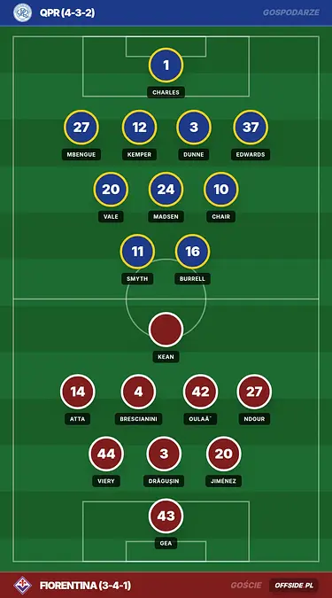 Grafika Offside.pl