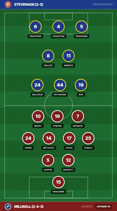 Grafika Offside.pl
