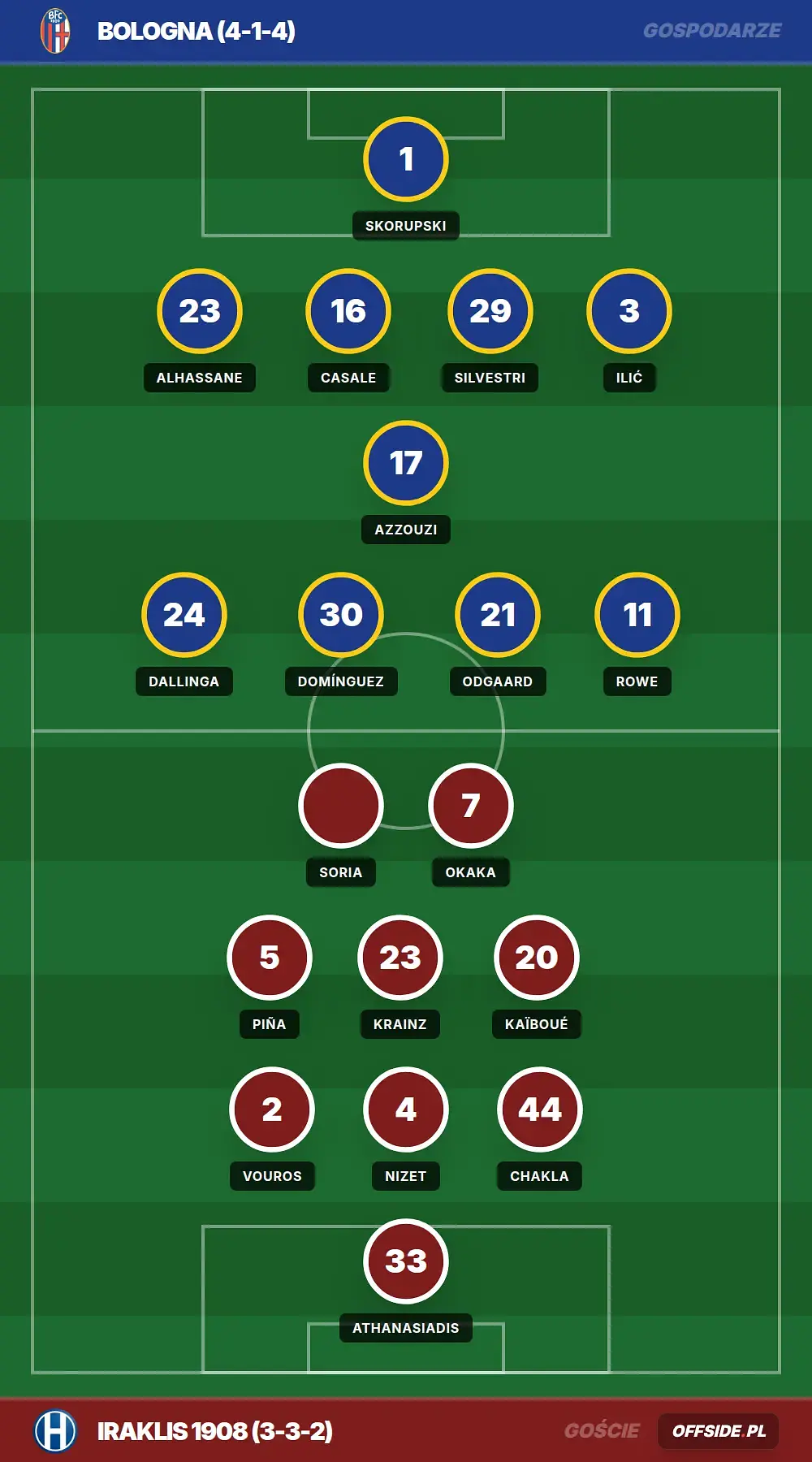 Składy: Bologna vs Iraklis 1908 (25.07.2026)