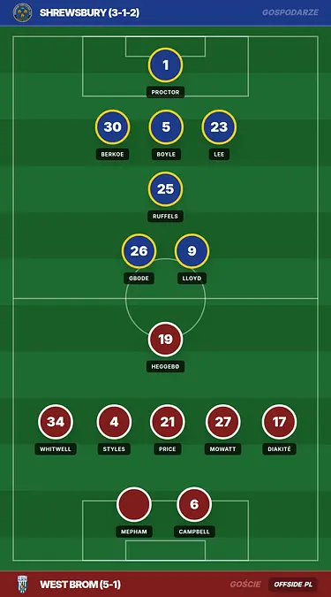 Grafika Offside.pl
