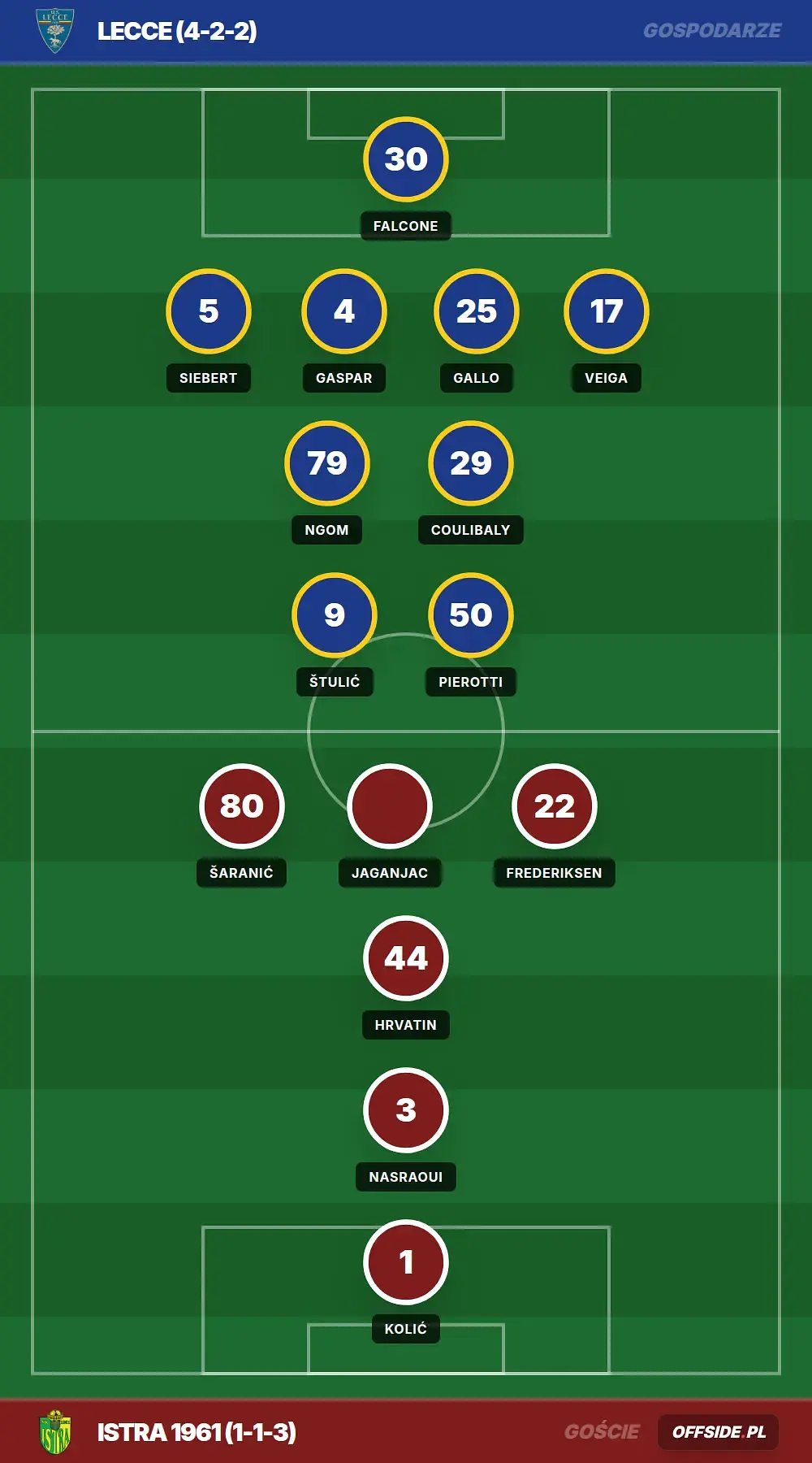 Składy: Lecce vs Istra 1961 (25.07.2026)