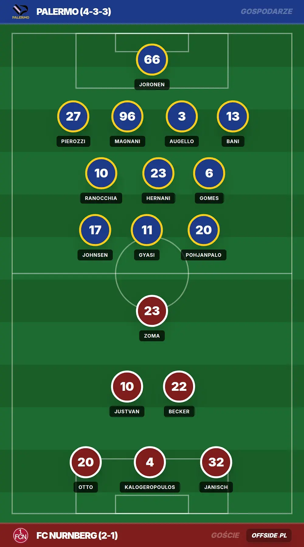 Składy: Palermo vs FC Nurnberg (25.07.2026)
