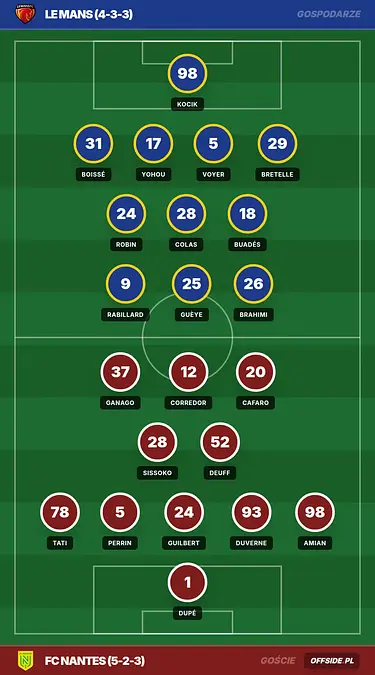Grafika Offside.pl