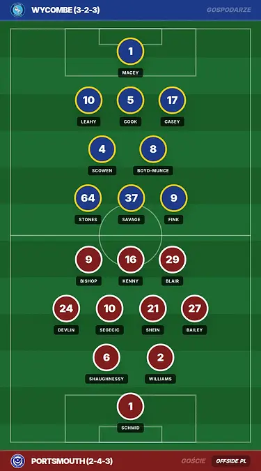 Grafika Offside.pl