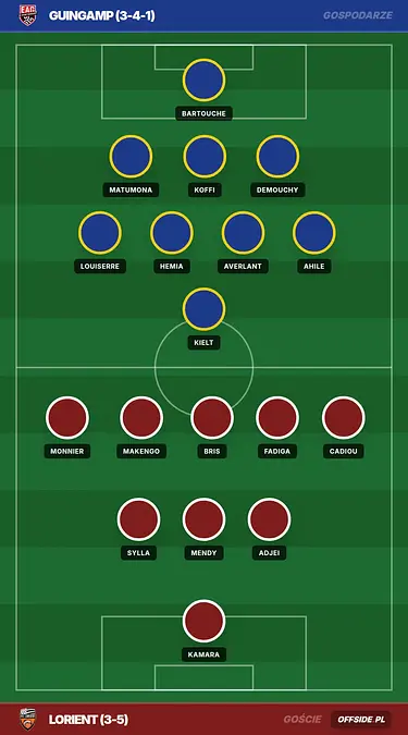 Grafika Offside.pl