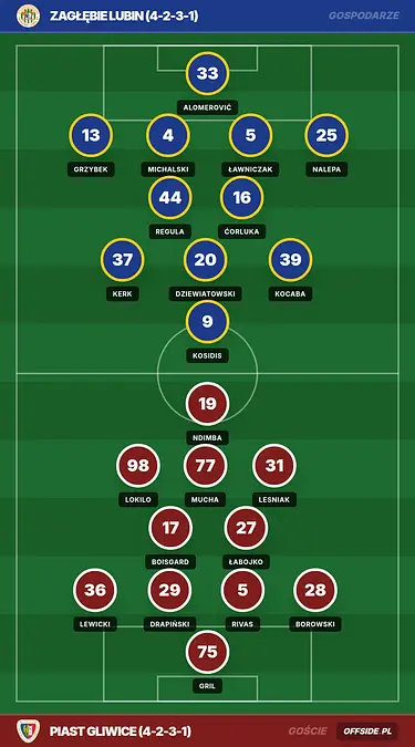 Grafika Offside.pl