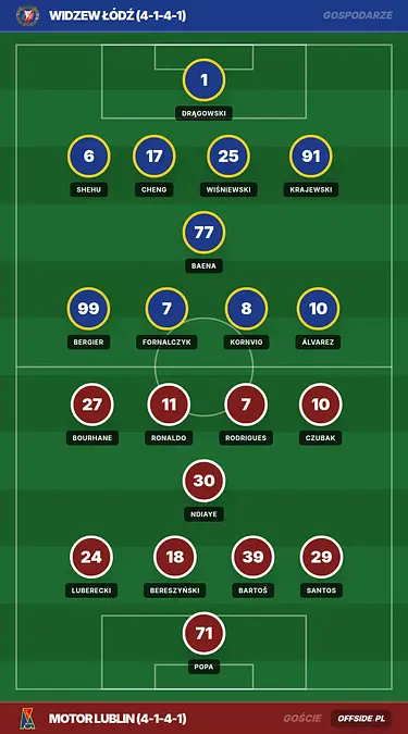 Grafika Offside.pl