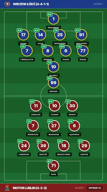 Grafika Offside.pl