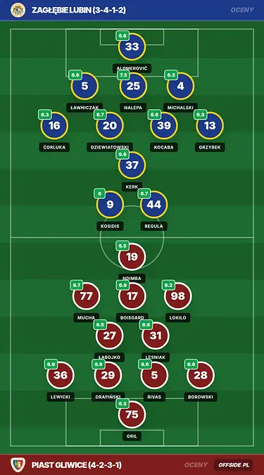 Grafika Offside.pl