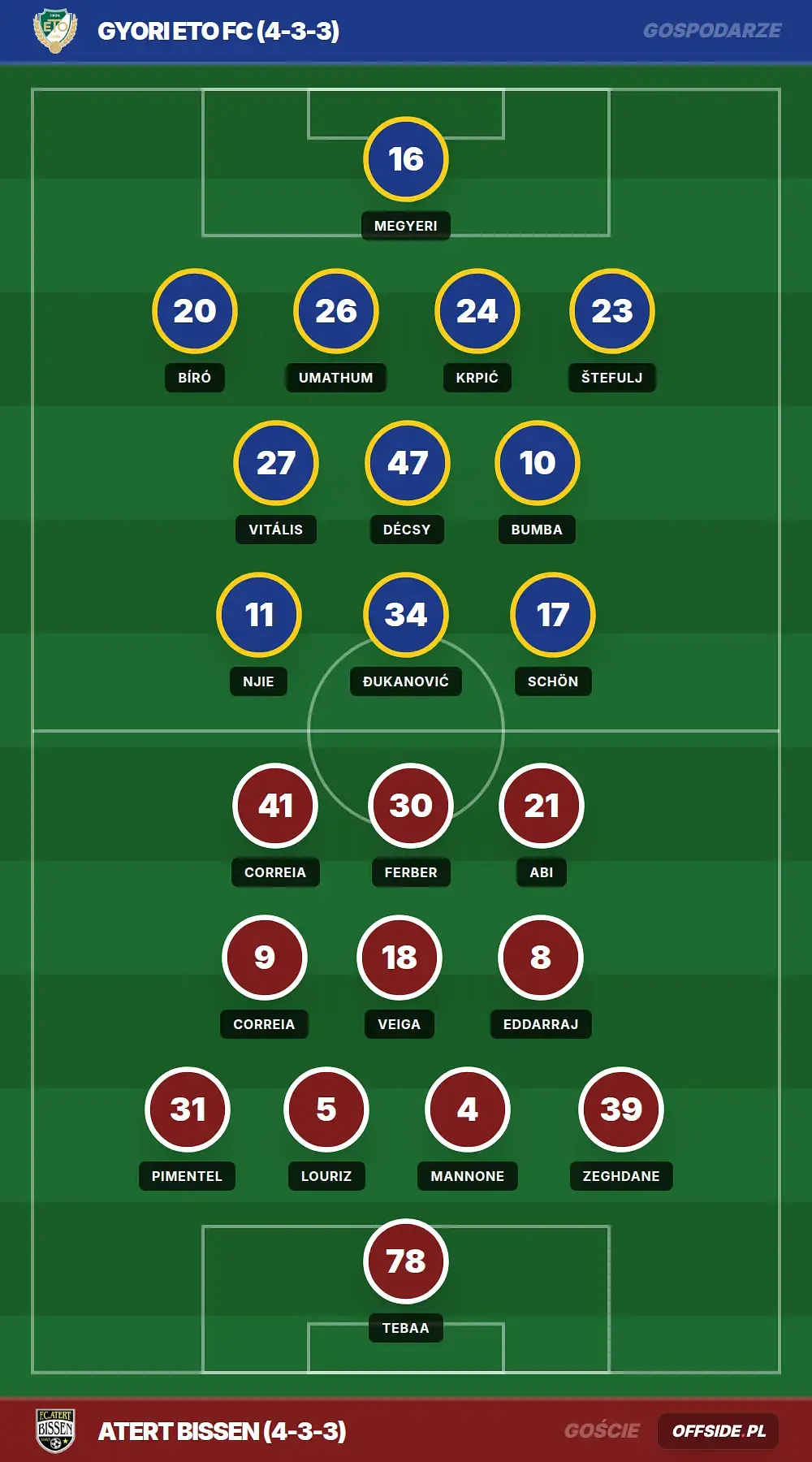 Składy: Gyori ETO FC vs Atert Bissen (30.07.2026)